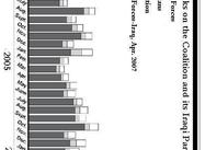 Chart Of Enemy Attacks In Iraq Here Is