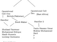 London Bombings State Of Play After