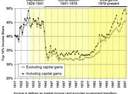Hellegers: American Income Inequality is the Cause of our Crisis