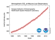 Oceans Turning Acid from Carbon Emissions, Point to Biological Breakdown