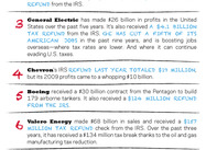 Corporate Welfare Royalty