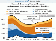 A Story More Important than Debt Limit Kabuki