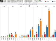 Graphs of Death: US Drone Strikes Visualized (Pegg)