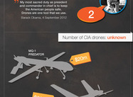 CIA Drone Strikes on Pakistan: Infographic (Leo)