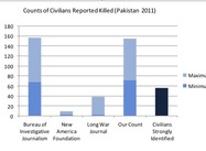 US Drone Strikes on Pakistan: Counting the Bodies (Ross)