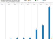 How US Drone Assassinations all Began (Woods)