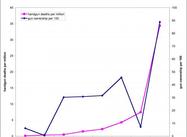 8,775 Firearm Murders a Year in US, Equiv. of 290 in UK