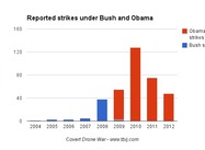 The Secret History of US Drone Strikes in 2012 (Woods et al.)
