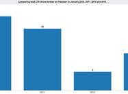 US Covert Drone War in Pakistan, Yemen, Somalia – Jan. Update (Woods et al.)