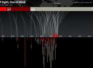 US Drone Campaign in Pakistan: Amazing Infographic (Serle)