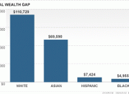 Whites and African-Americans in America by the numbers