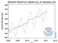 Faster than Expected Climate Change means drought, war, famine for Middle East, Africa