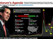 Dear Rick Santorum & MSM: We’re just Not that into You