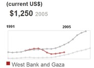 Dear Mr. Romney: Palestinians are Poor Because You Stole from them and Kept them Stateless
