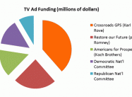 Anonymous Billionaires are Stealing Your Election with Attack Ads
