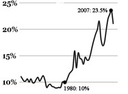 Mr. Romney, Here’s why Your Tax Returns Matter
