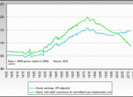 Labor Day Question: Are you Better off than You were in 1970?