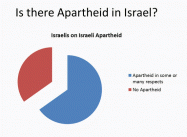 Brandeis U. Owes Jimmy Carter an Apology: Israelis agree they run Apartheid State, as Far Right Wing Coalition Emerges