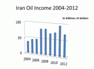 On How Despite the Currency Crisis Iran’s State Revenues are not Collapsing