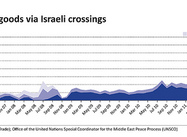 Top Ten Steps that are Necessary for Lasting Gaza-Israel Peace (or, Good Luck!)