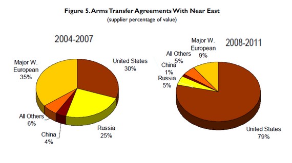 armsne