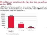 Since 1979, Firearms have Killed 120,000 US Children, Many more than Troops in Vietnam or Iraq & Afghanistan Wars (Graph)