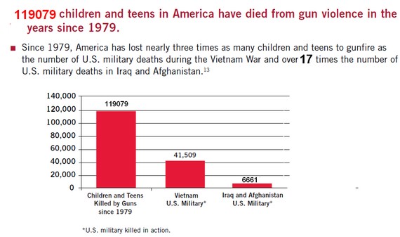 Us Vietnam Deaths By Year