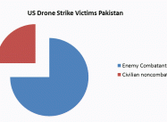 By the Numbers: US Drone Strikes on Pakistan “Illegal”