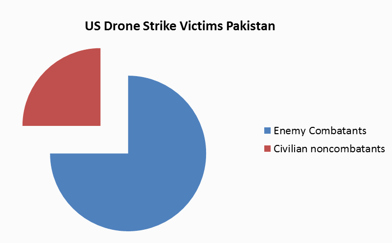 Dronevictims