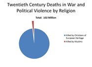Terrorism and the other Religions