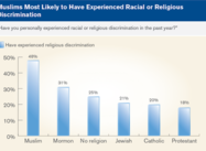 The Sterling Racism Scandal: What about Associating with Muslim People?