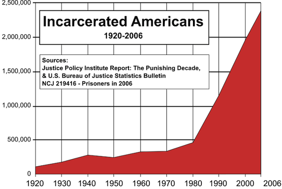 Correctional Education Case Summary Correctional Education Case Summary