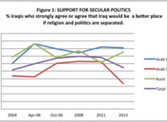 Is Iraq Actually Falling Apart? What Social Science Surveys Show