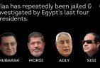 Why has Egyptian Youth Activist, Punished by last 4 Presidents, gone on Hunger Strike?