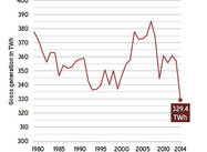 Chart: Refuting the lie that Germany’s Green Energy Switch Hasn’t reduced CO2