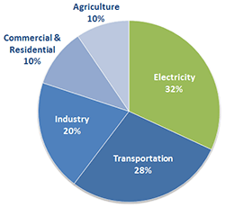 2012ghg-sources