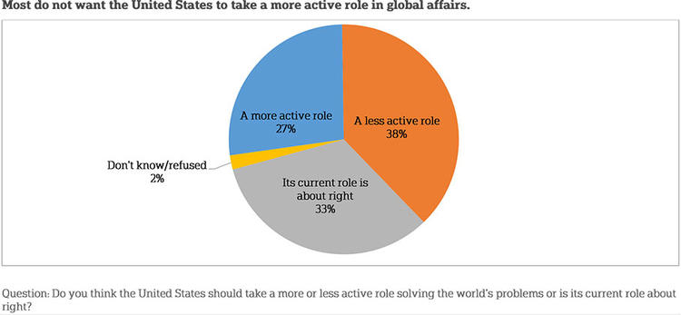 ForeignPrioritiesGraph3