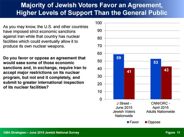 J-Street-poll-on-Iran-Nuclear-Agreement