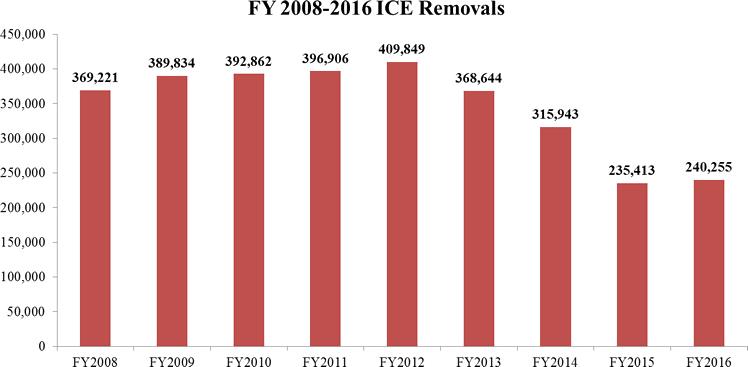 fy2016-fig1