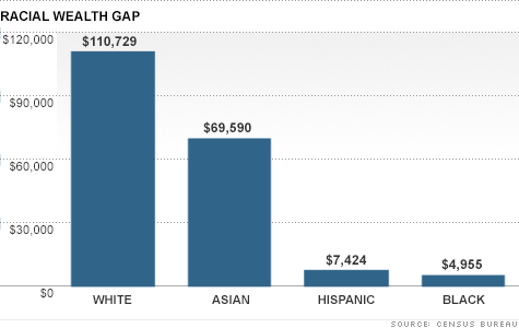 The Gap Between Africa And Afro America