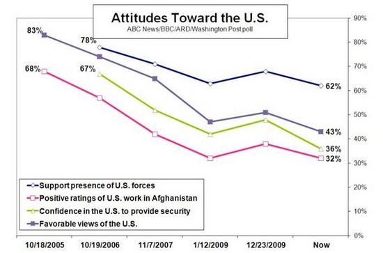 Afghan poll Dec. 6, 2010