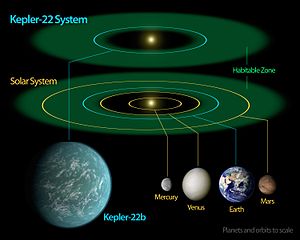 300px-Kepler-22b_System_Diagram