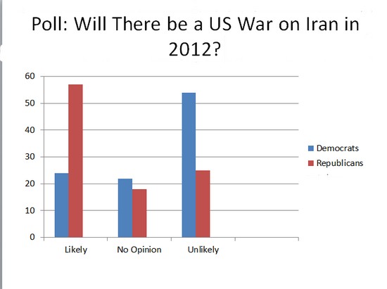 IranWar Poll