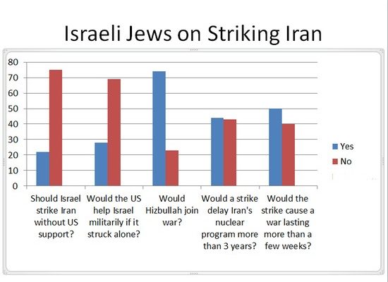 Dear President Obama: On Iran, Listen to the Israelis, not the Likud