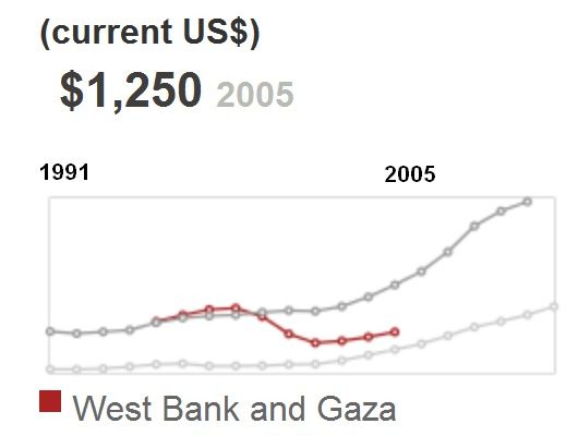 Dear Mr. Romney: Palestinians are Poor Because You Stole from them and Kept them Stateless