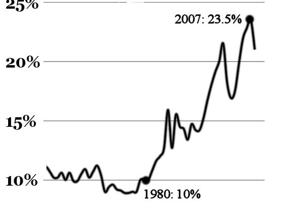Mr. Romney, Here’s why Your Tax Returns Matter