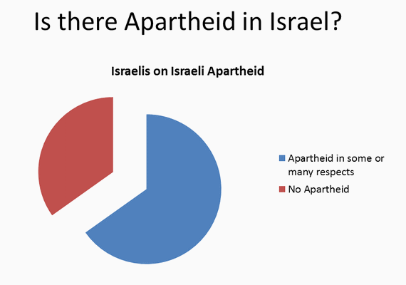 Brandeis U. Owes Jimmy Carter an Apology: Israelis agree they run Apartheid State, as Far Right Wing Coalition Emerges