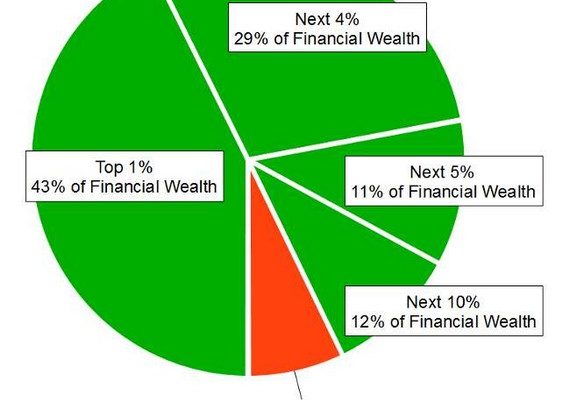 Top Ten Coming Disasters: Romney’s America 2016