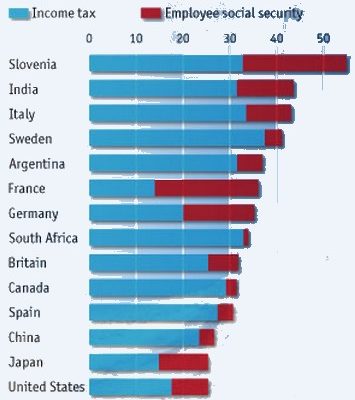 Dear GOP: Please don’t Cut Children’s Food Stamps: Our Rich aren’t Overtaxed