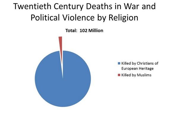 Terrorism and the other Religions